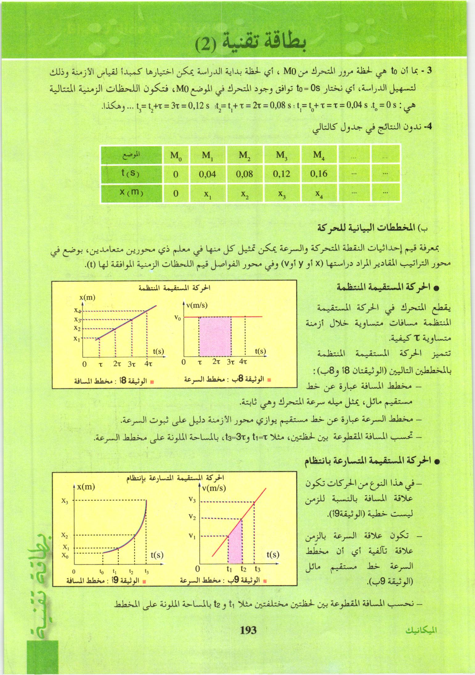 صفحة من كتاب العلوم الفيزيائية
